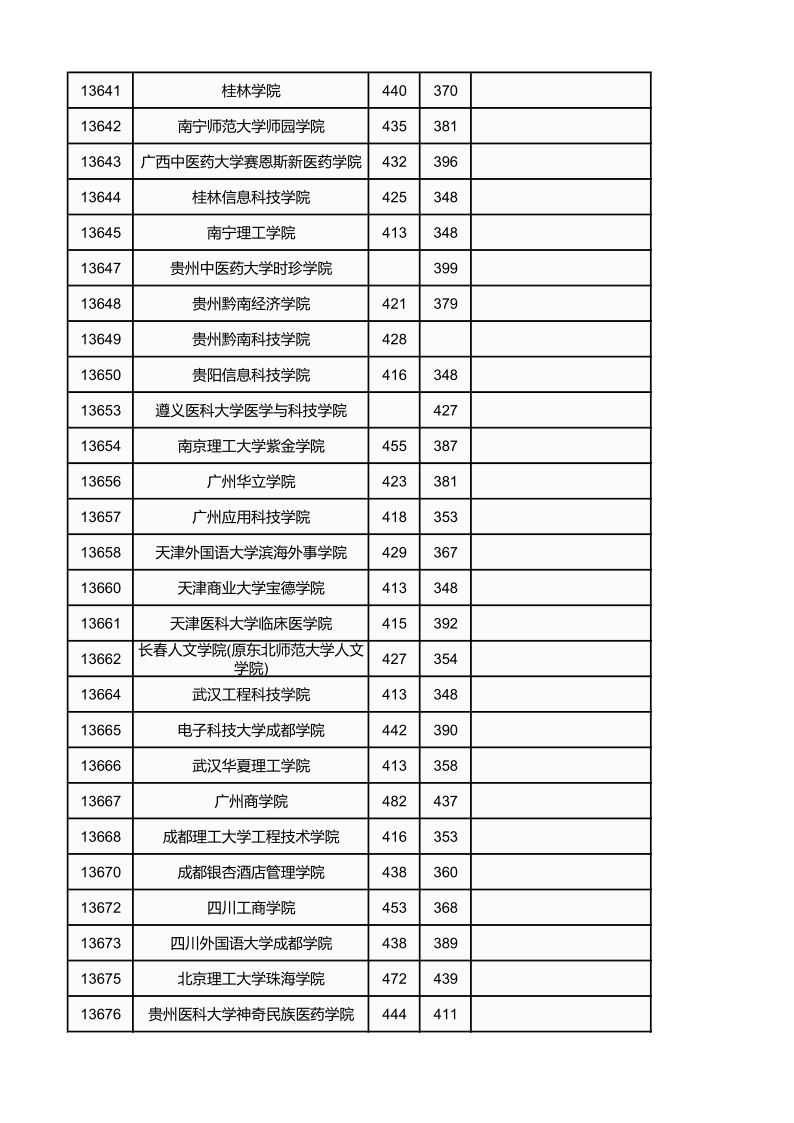 广西高考|广西高考录取|广西高考录取分数线