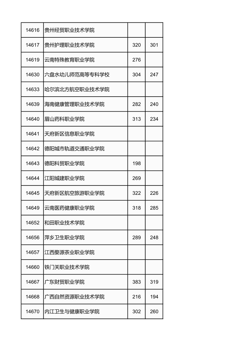 广西高考|广西高考录取|广西高考录取分数线