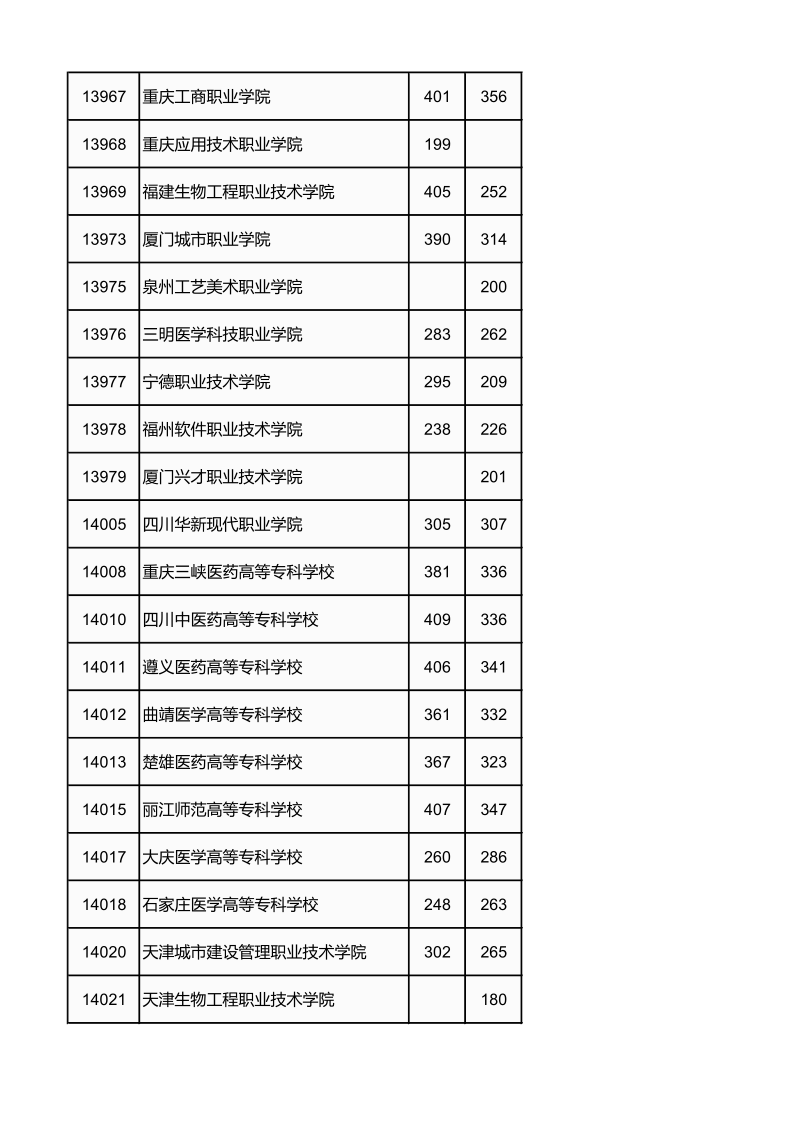 广西高考|广西高考录取|广西高考录取分数线