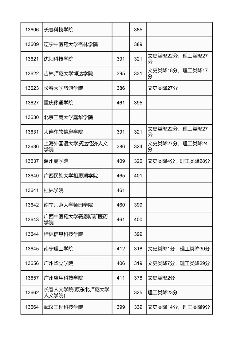 广西高考|广西高考录取|广西高考录取分数线