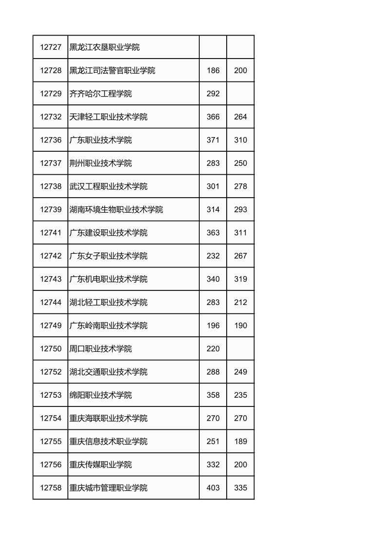 广西高考|广西高考录取|广西高考录取分数线