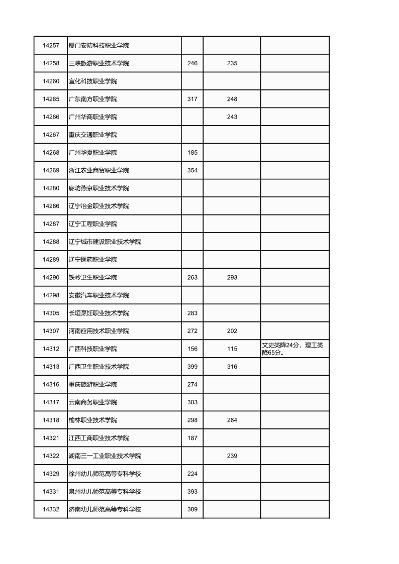 广西高考|广西高考录取|广西高考录取分数线