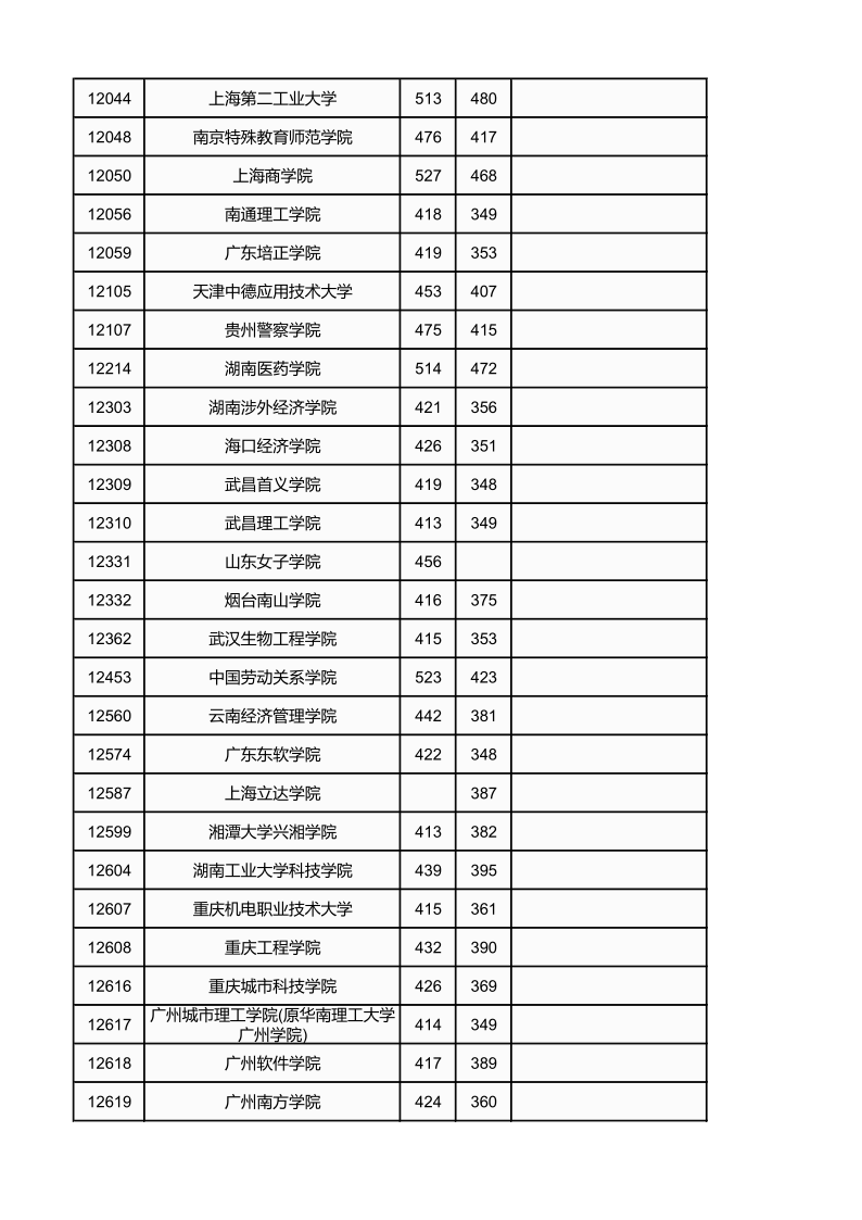 广西高考|广西高考录取|广西高考录取分数线