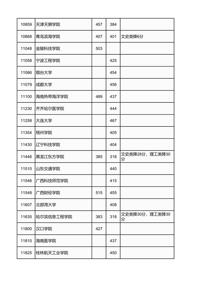 广西高考|广西高考录取|广西高考录取分数线