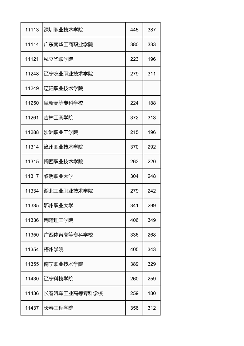 广西高考|广西高考录取|广西高考录取分数线