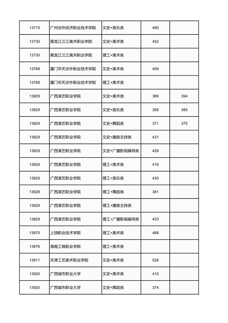 广西高考|广西高考录取|广西高考录取分数线