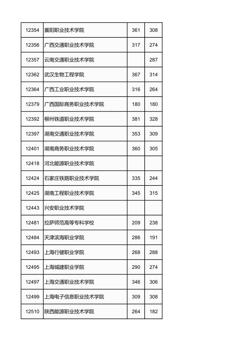 广西高考|广西高考录取|广西高考录取分数线