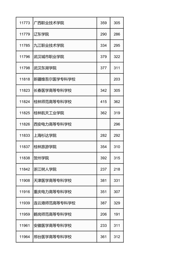 广西高考|广西高考录取|广西高考录取分数线