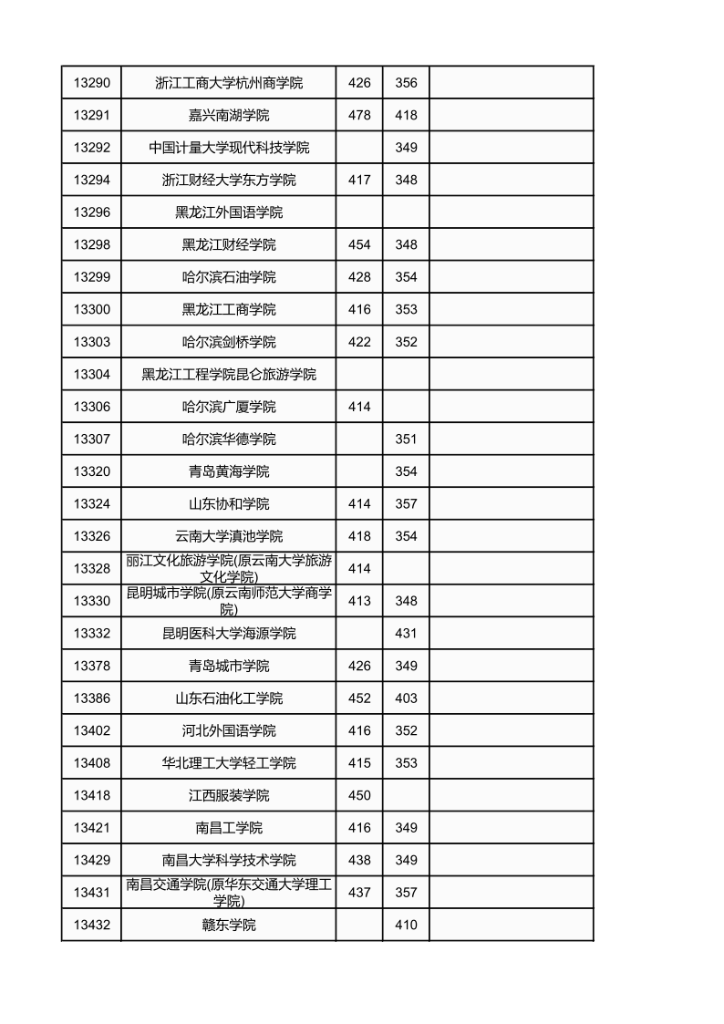 广西高考|广西高考录取|广西高考录取分数线