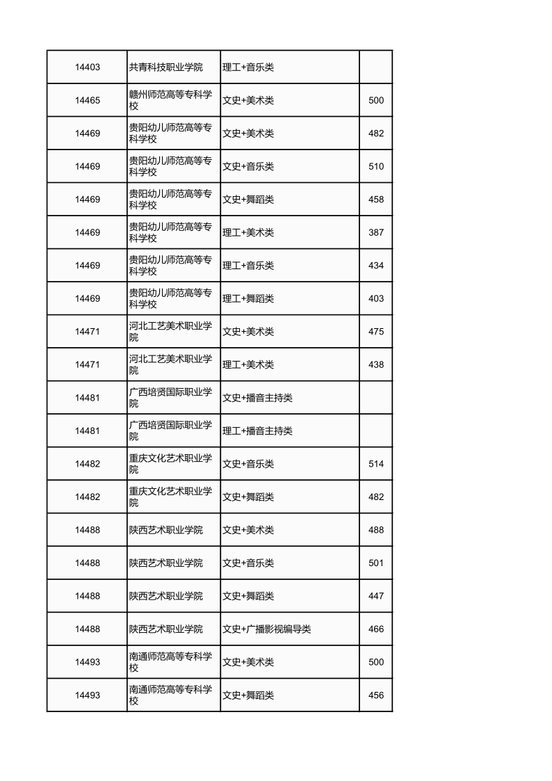 广西高考|广西高考录取|广西高考录取分数线