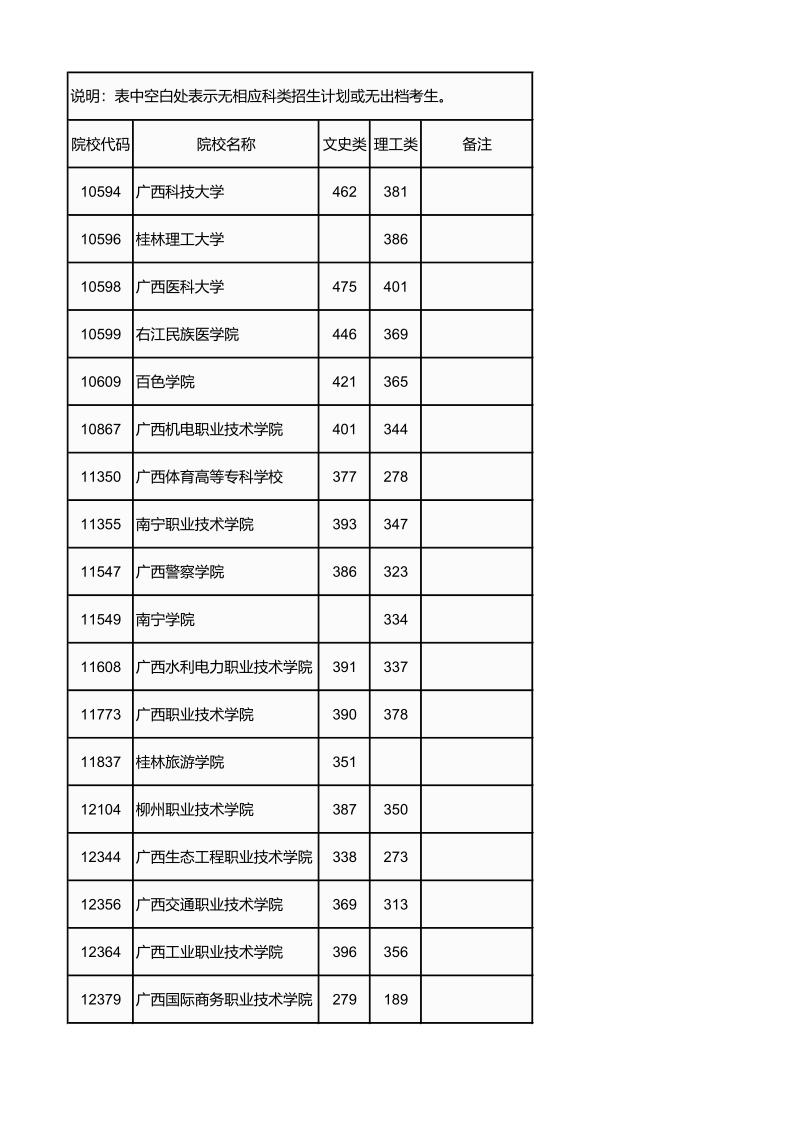 广西高考|广西高考录取|广西高考录取分数线