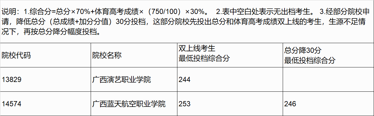 广西高考|广西高考录取|广西高考录取分数线