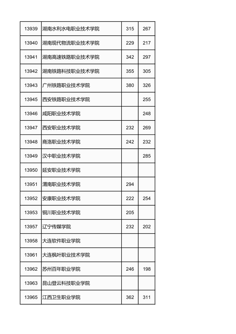 广西高考|广西高考录取|广西高考录取分数线