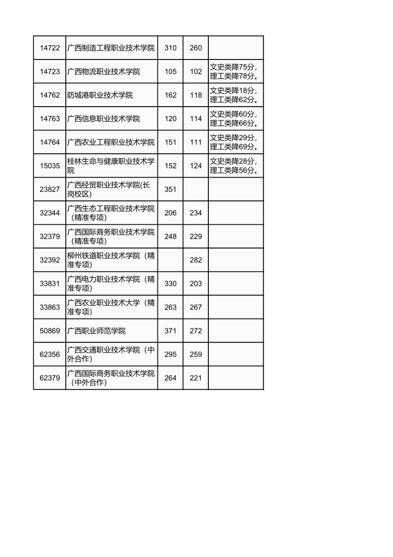 广西高考|广西高考录取|广西高考录取分数线