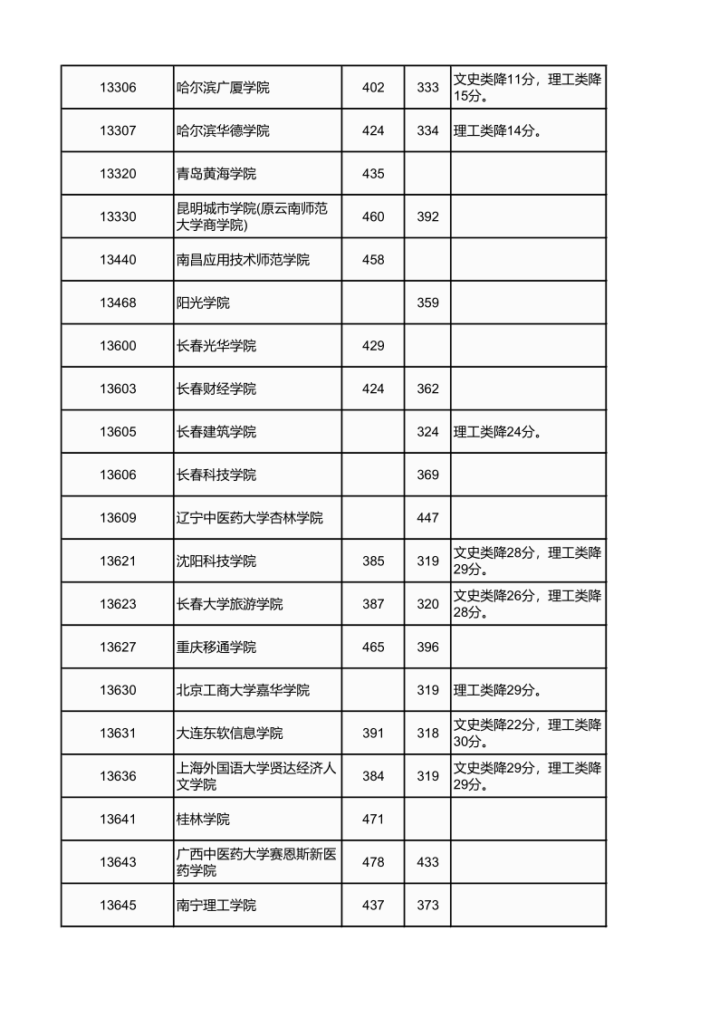 广西高考|广西高考录取|广西高考录取分数线