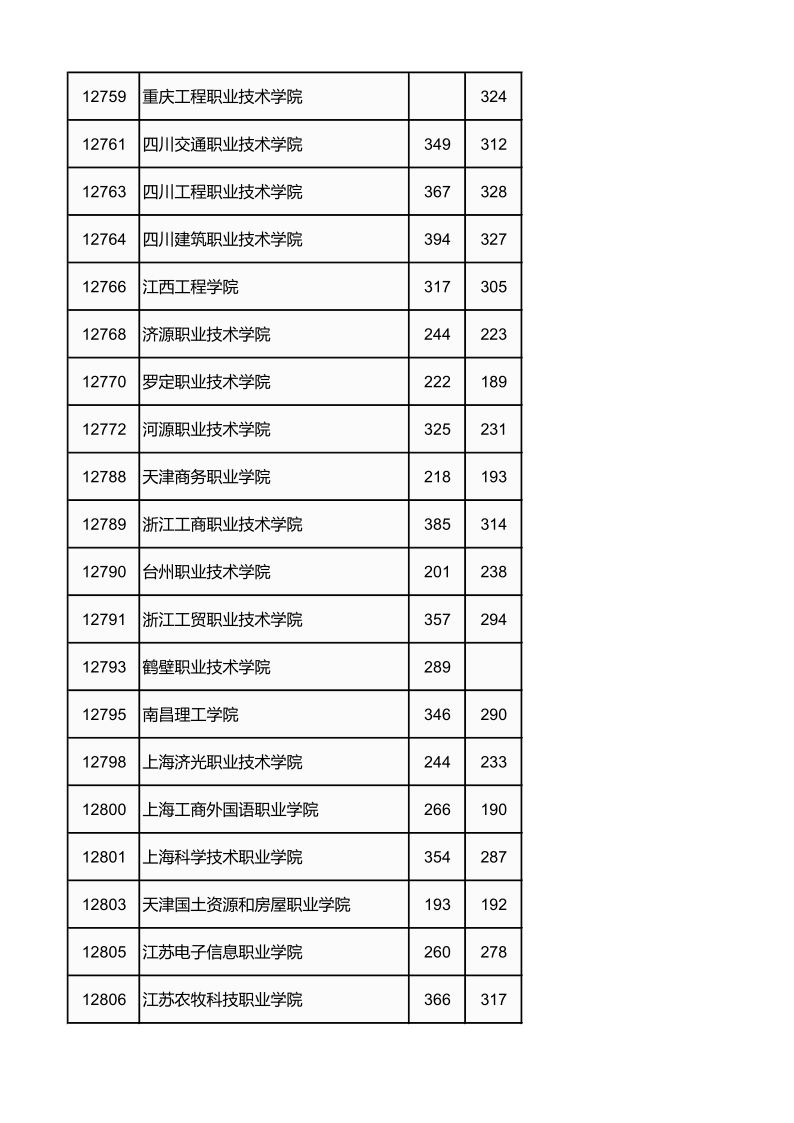 广西高考|广西高考录取|广西高考录取分数线