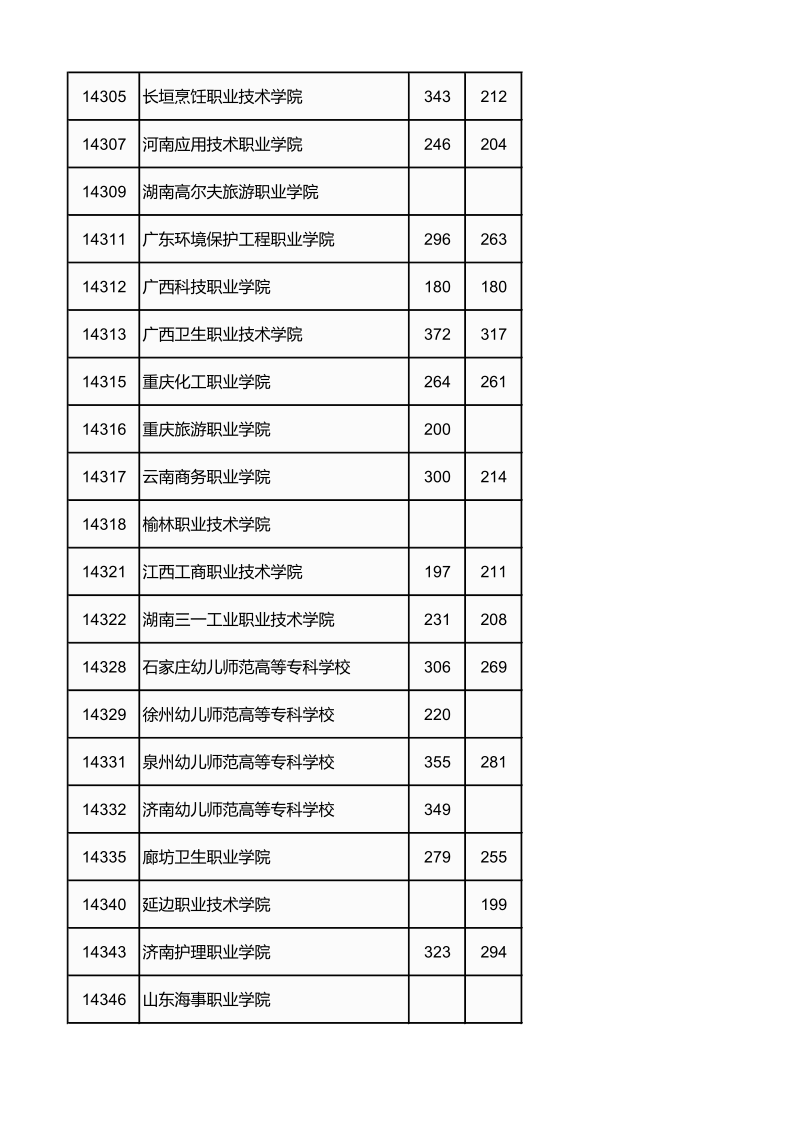 广西高考|广西高考录取|广西高考录取分数线