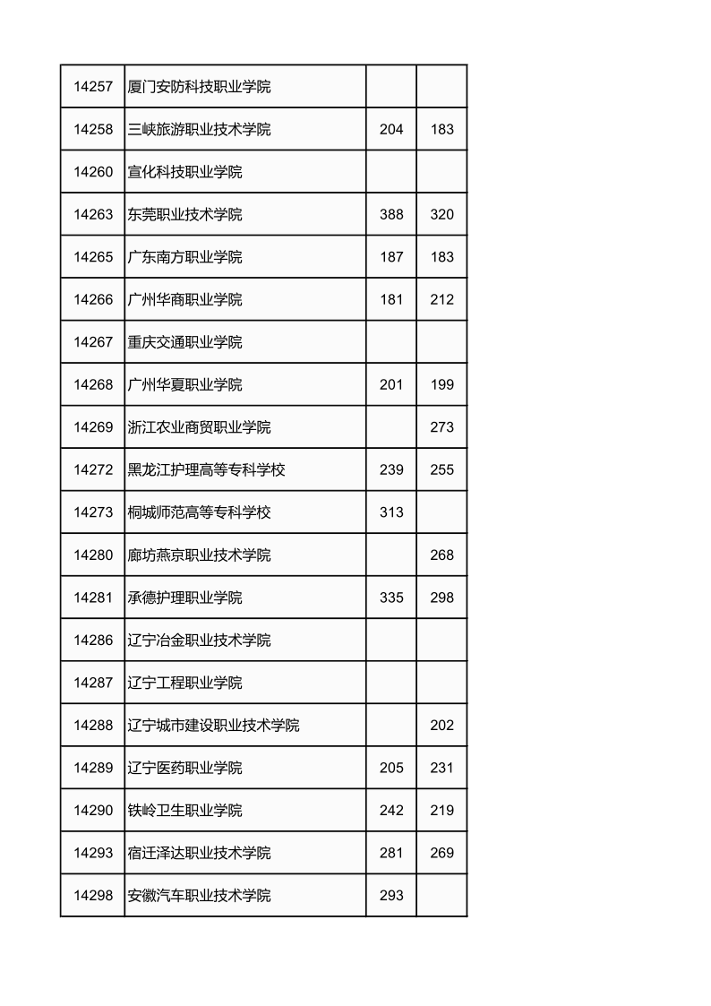 广西高考|广西高考录取|广西高考录取分数线