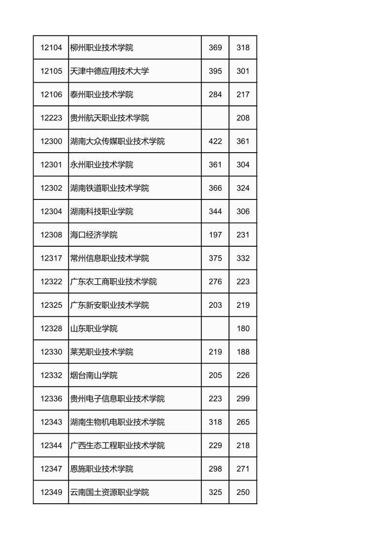 广西高考|广西高考录取|广西高考录取分数线