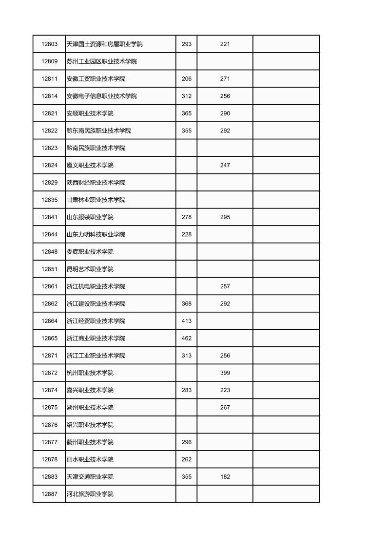 广西高考|广西高考录取|广西高考录取分数线