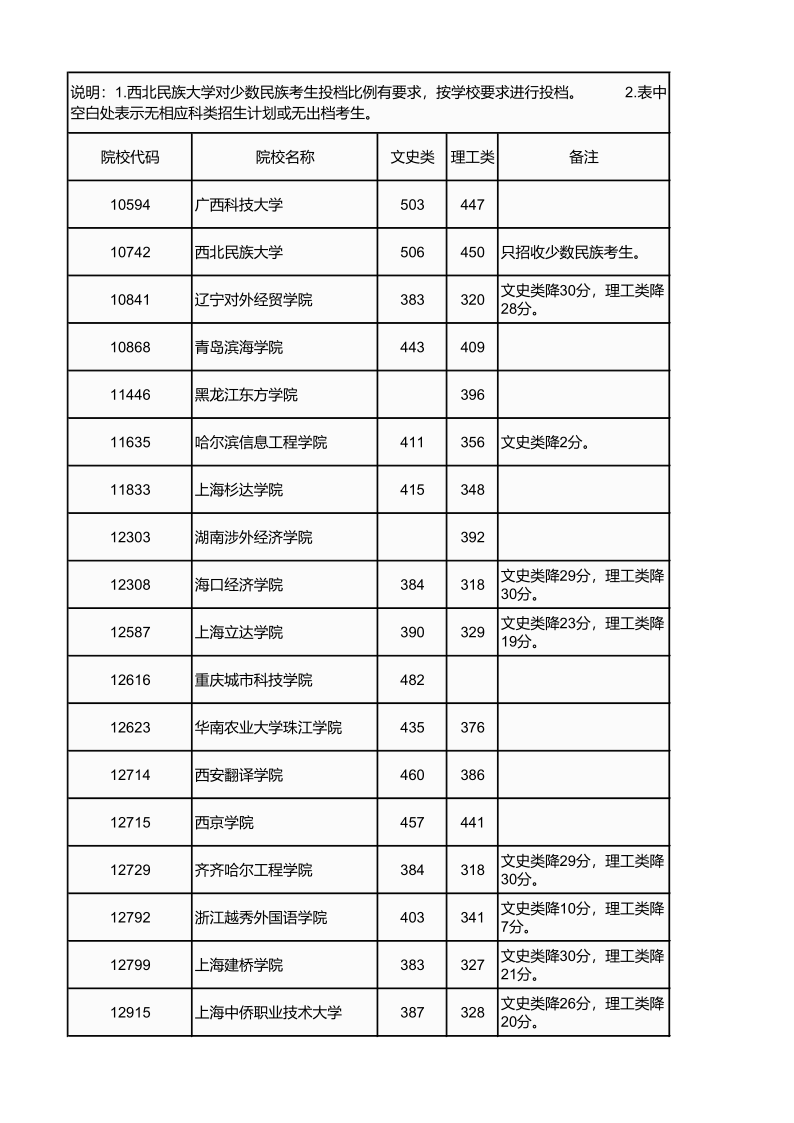 广西高考|广西高考录取|广西高考录取分数线