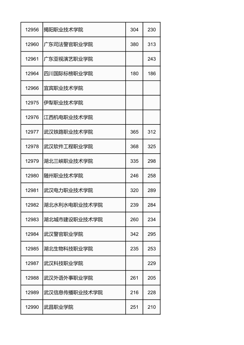 广西高考|广西高考录取|广西高考录取分数线