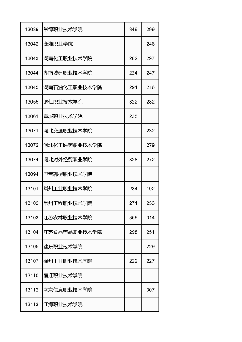 广西高考|广西高考录取|广西高考录取分数线