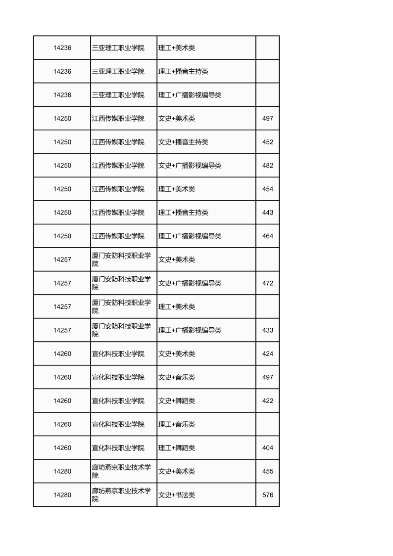 广西高考|广西高考录取|广西高考录取分数线