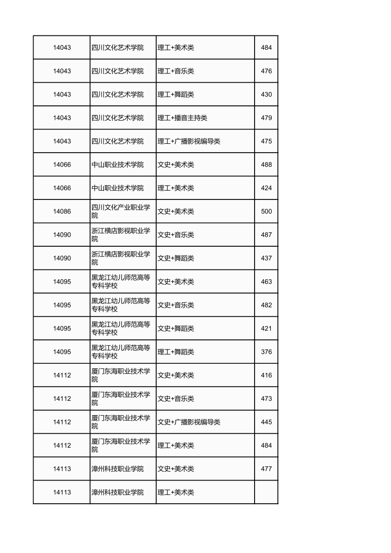 广西高考|广西高考录取|广西高考录取分数线