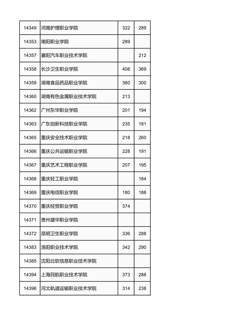 广西高考|广西高考录取|广西高考录取分数线