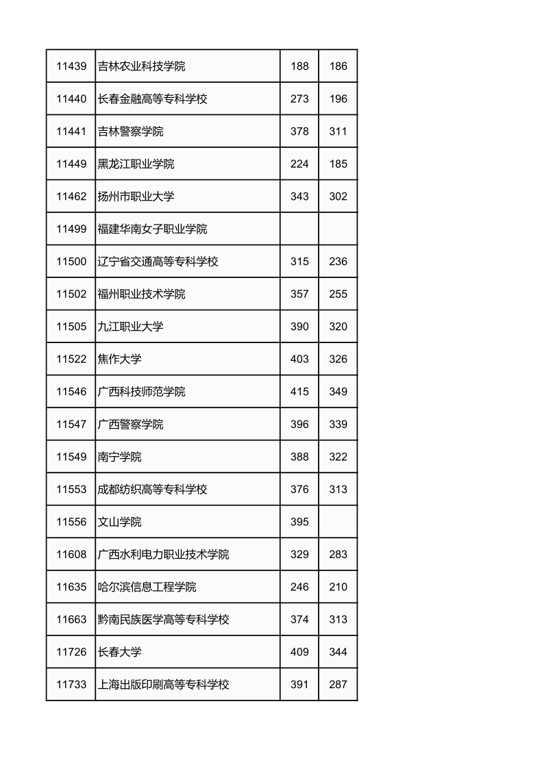 广西高考|广西高考录取|广西高考录取分数线