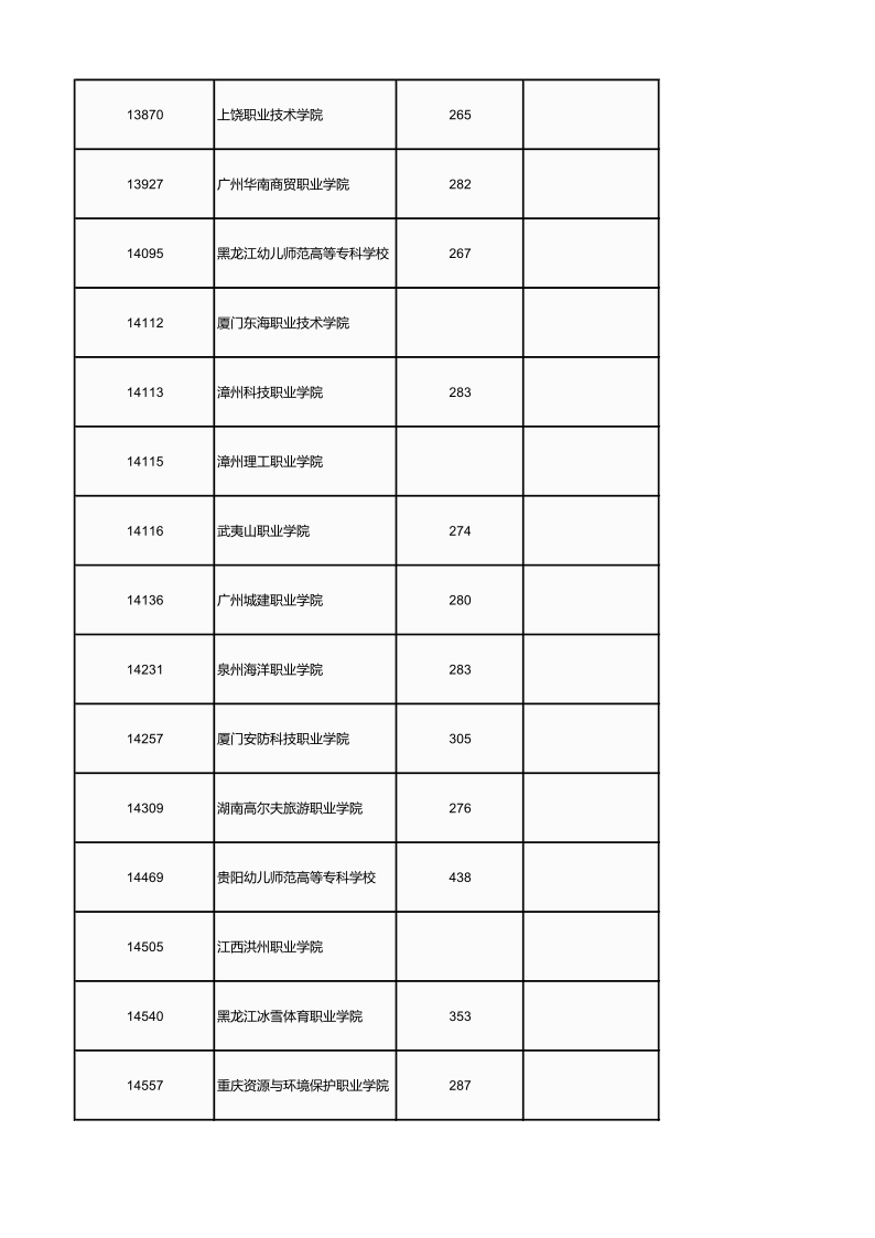 广西高考|广西高考录取|广西高考录取分数线