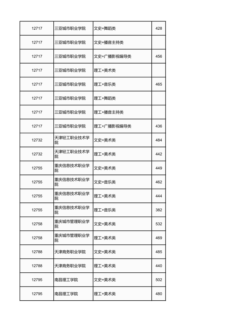 广西高考|广西高考录取|广西高考录取分数线