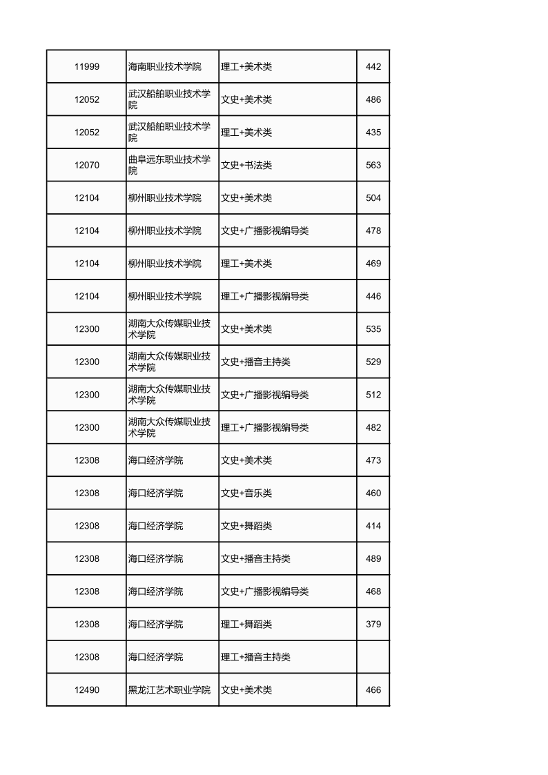 广西高考|广西高考录取|广西高考录取分数线