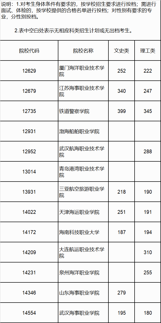 广西高考|广西高考录取|广西高考录取分数线