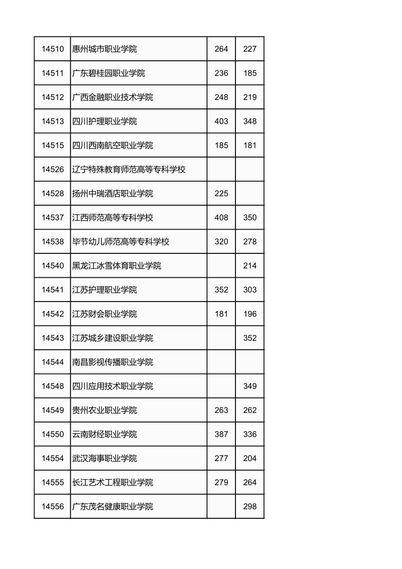 广西高考|广西高考录取|广西高考录取分数线