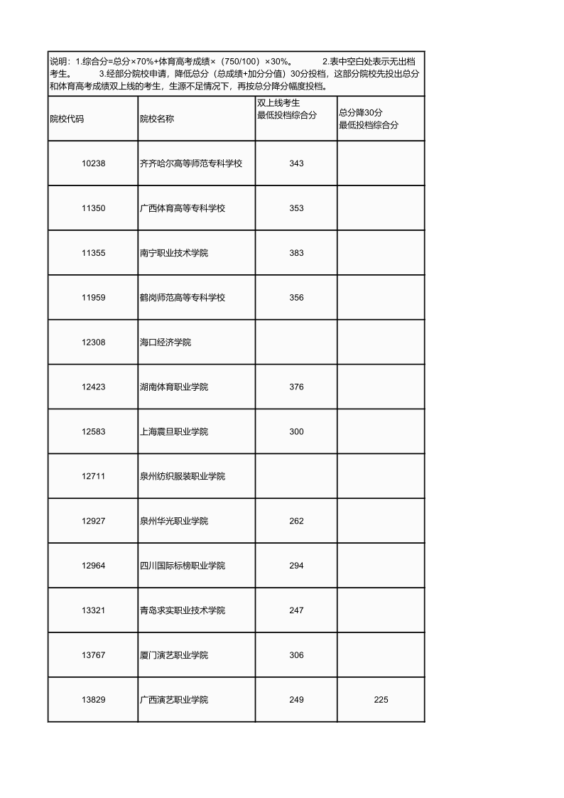 广西高考|广西高考录取|广西高考录取分数线