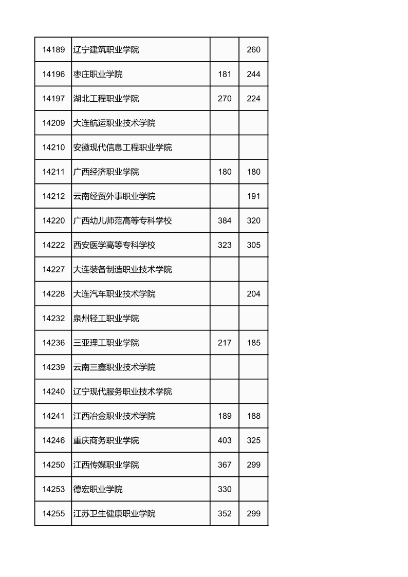 广西高考|广西高考录取|广西高考录取分数线