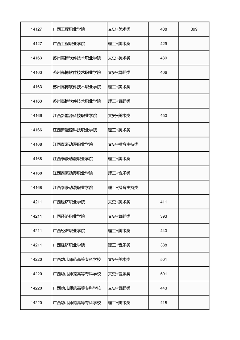 广西高考|广西高考录取|广西高考录取分数线