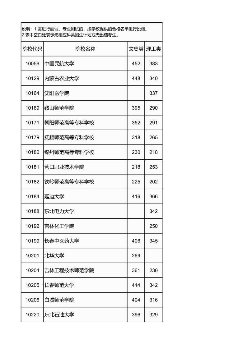 广西高考|广西高考录取|广西高考录取分数线