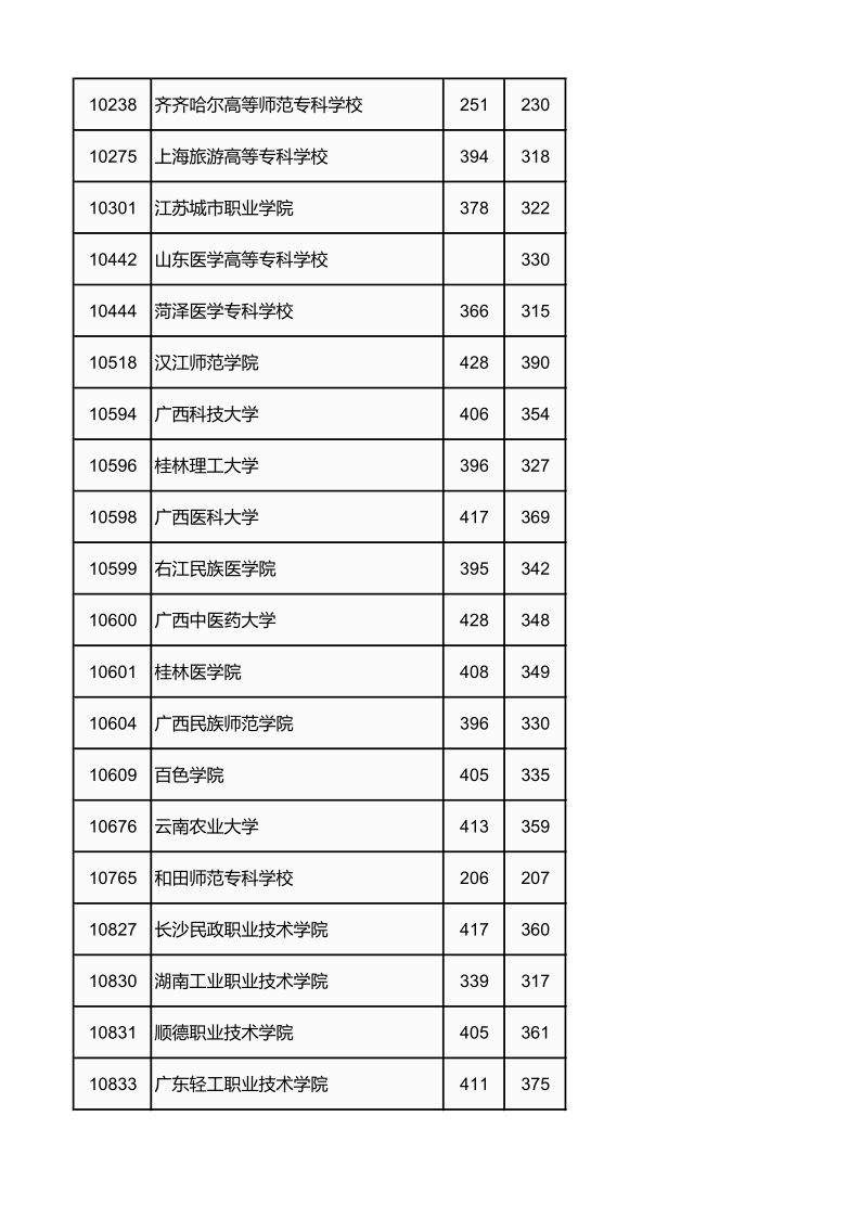 广西高考|广西高考录取|广西高考录取分数线