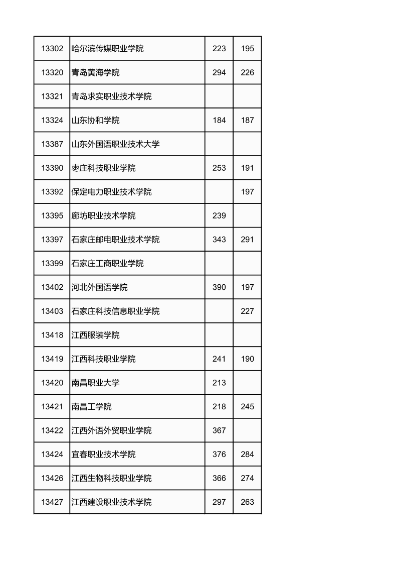 广西高考|广西高考录取|广西高考录取分数线