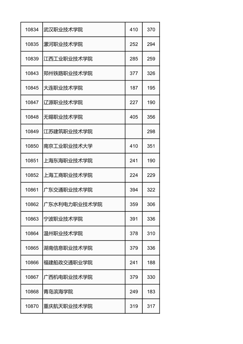 广西高考|广西高考录取|广西高考录取分数线