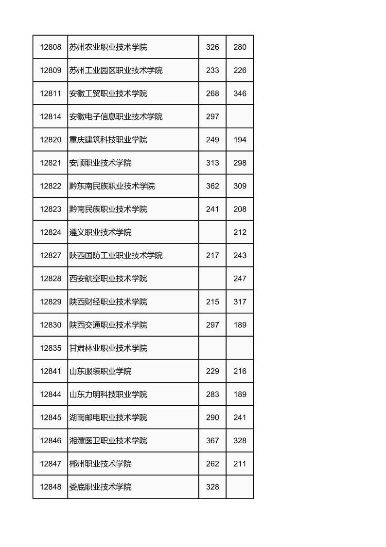 广西高考|广西高考录取|广西高考录取分数线