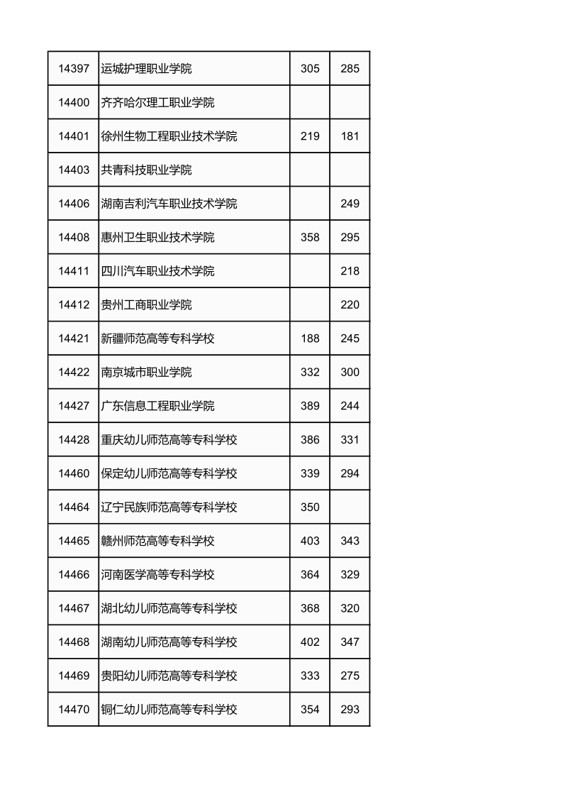 广西高考|广西高考录取|广西高考录取分数线