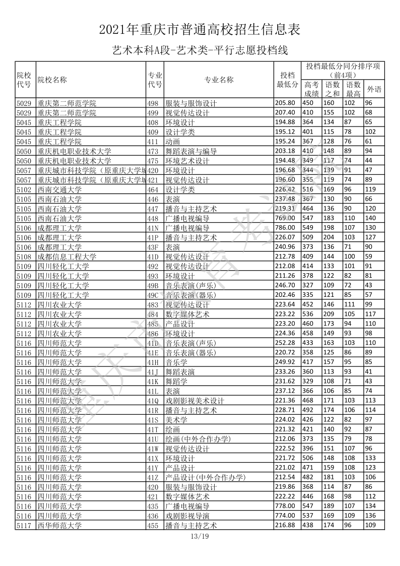 重庆高考|重庆高考录取|重庆高考录取分数线