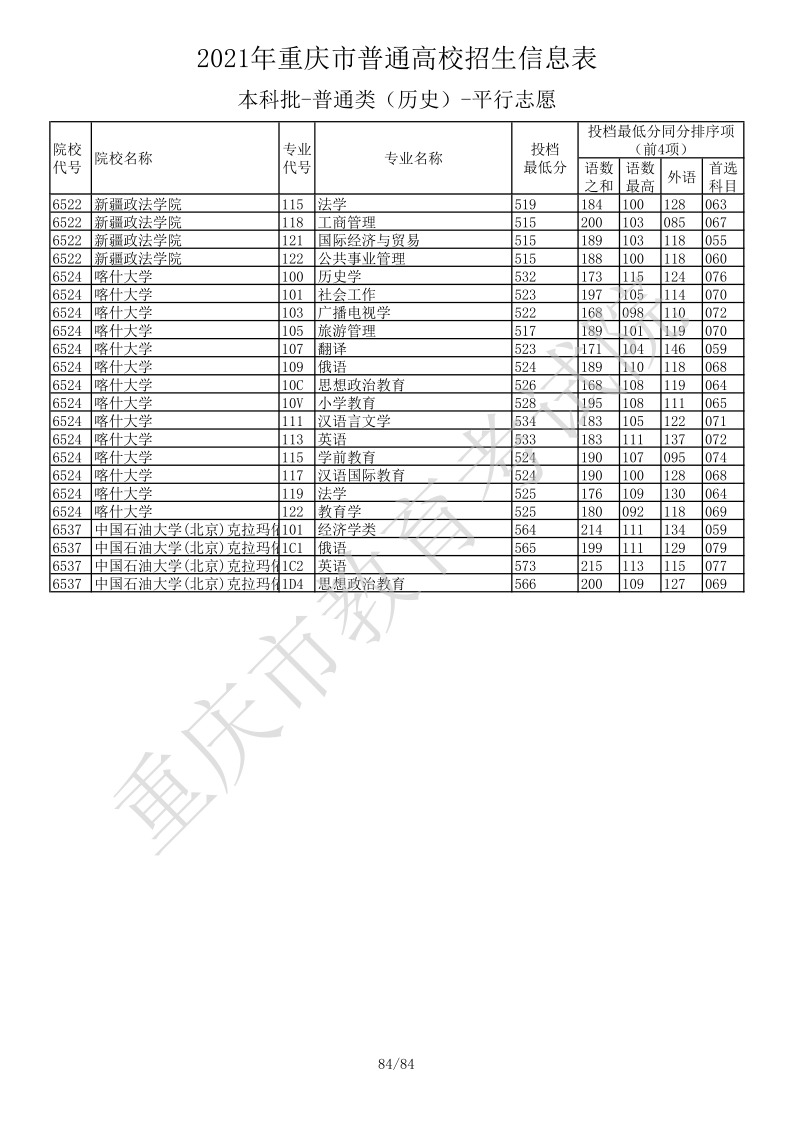 重庆高考|重庆高考录取|重庆高考录取分数线