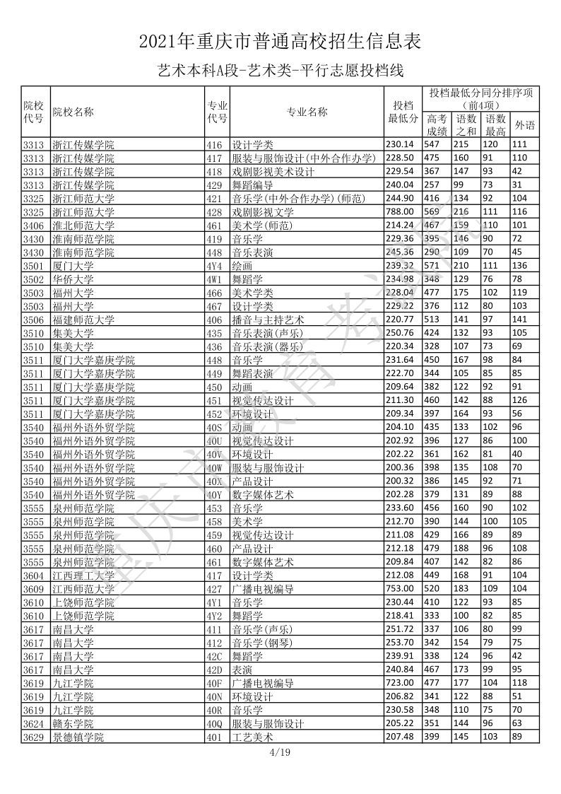 重庆高考|重庆高考录取|重庆高考录取分数线