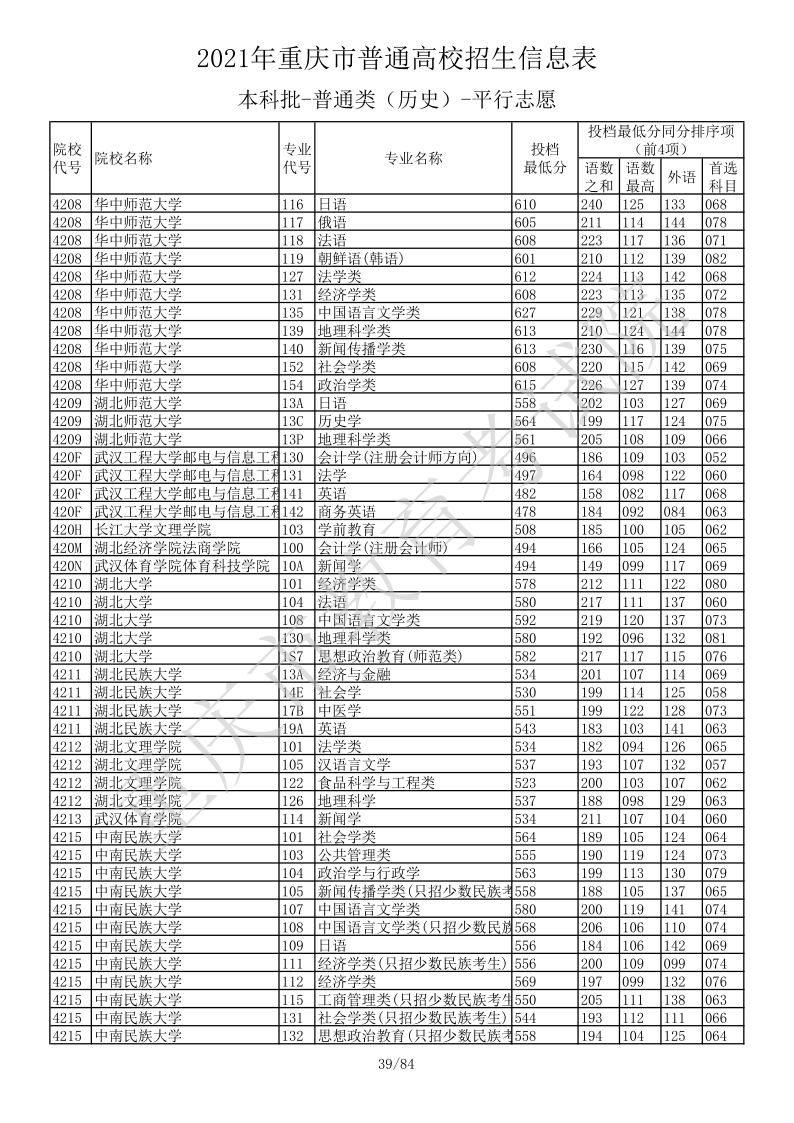 重庆高考|重庆高考录取|重庆高考录取分数线