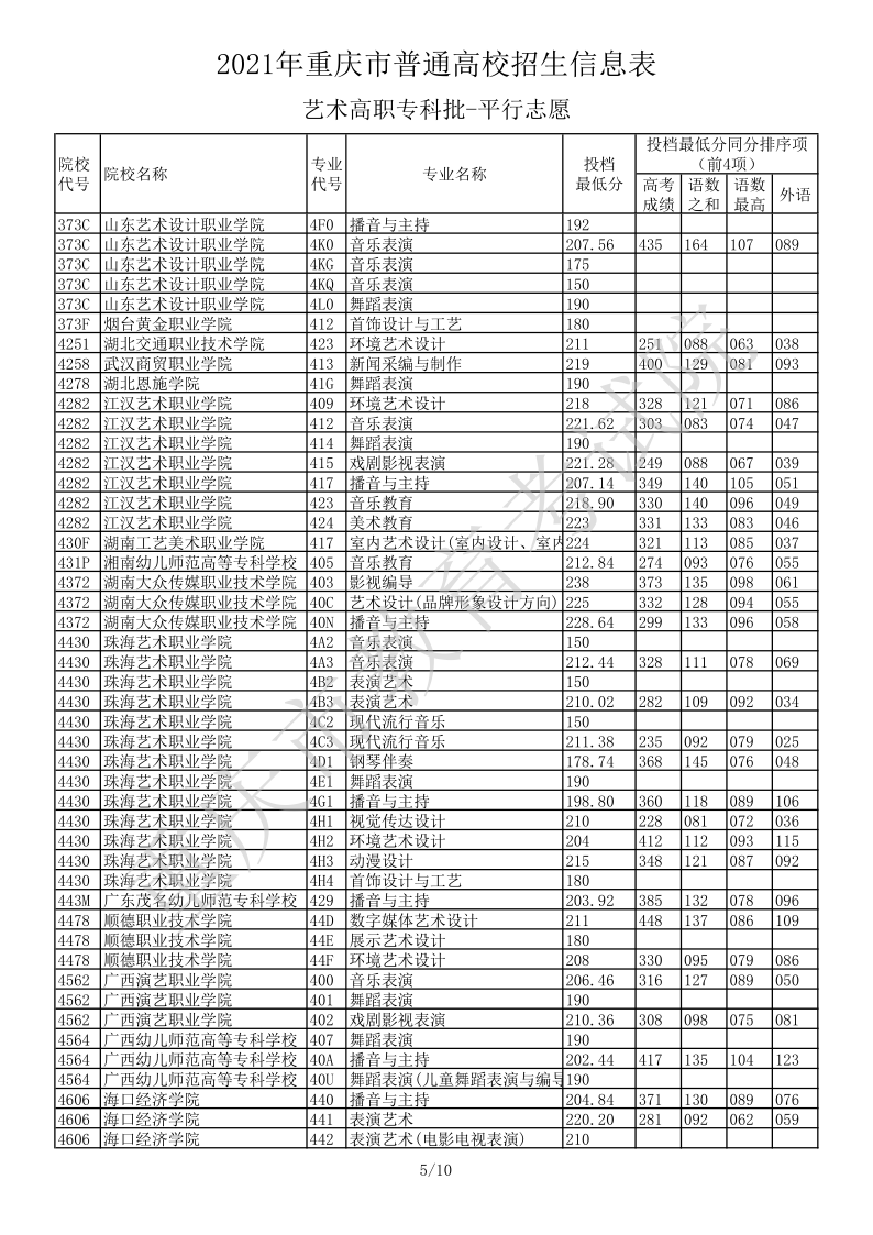 重庆高考|重庆高考录取|重庆高考录取分数线